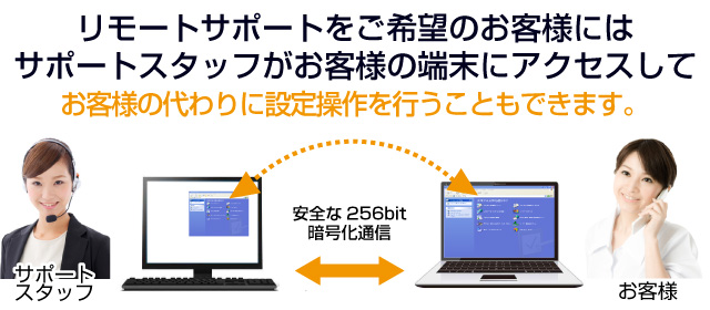 お客様の画面を見ながらリモートサポート 専門知識は必要なく、お気軽にご利用いただけます リモートサポートはWindows、Mac、Androidに対応しています