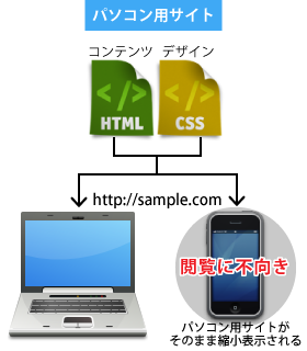 パソコン用