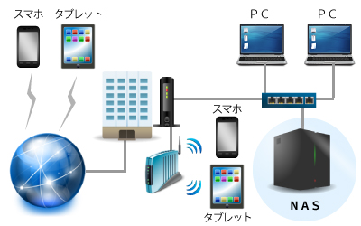 MAS導入設定