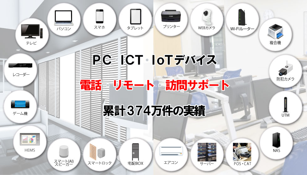 業務提携･協業･委託･代行　ＯＥＭソリューション