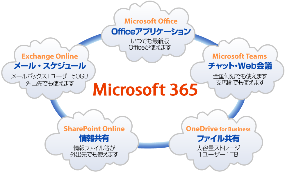 Microsoft365