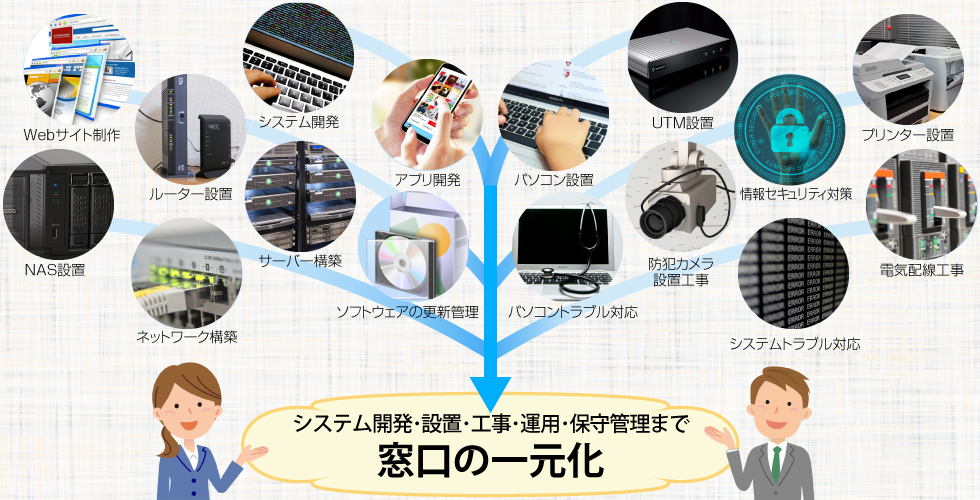 システム開発・設置・工事・運用・保守管理まで窓口の一元化